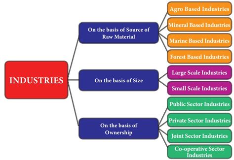 Examples of MAP Implementation in Various Industries